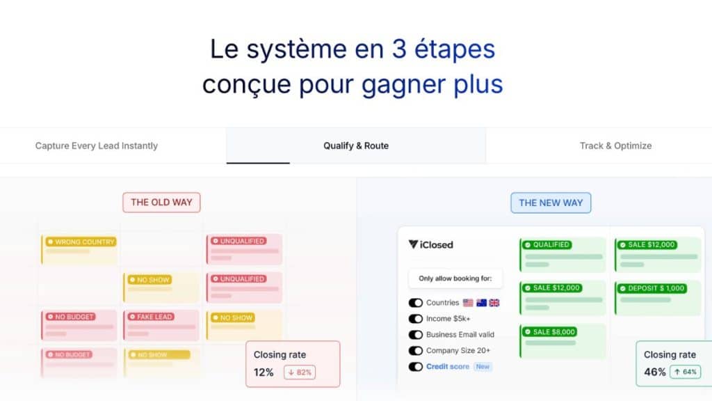 Comparaison iClosed versus méthode traditionnelle de prise de rendez-vous avec taux de closing passant de 12% à 46%